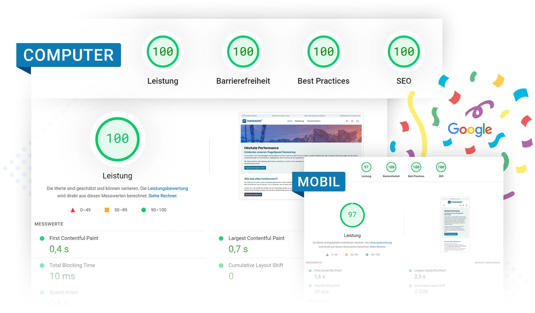 ThemeWare® Pagespeed